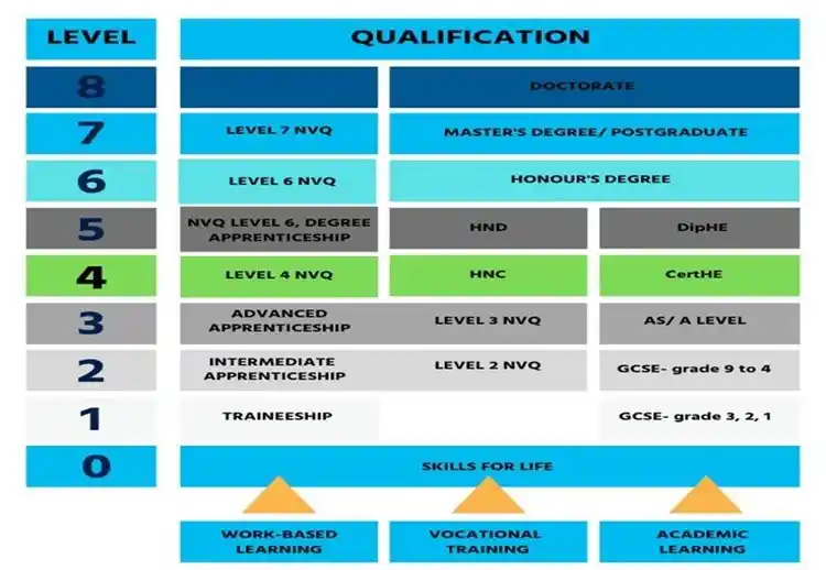 Current grading system for students